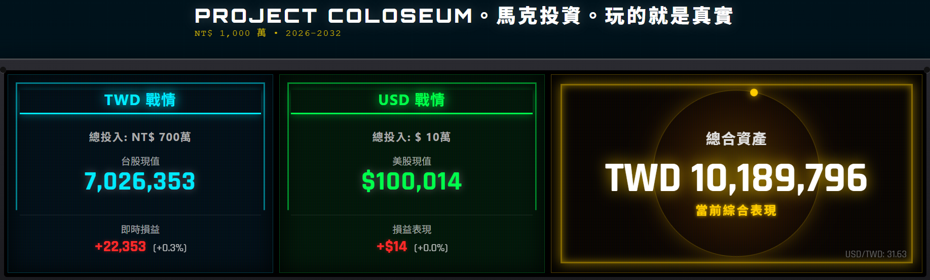 分享【Project Colosseum EP1】#實驗拿1000 萬實測7 年！各路投資流派到底誰才是聖杯？（EP1 資金&卡牌篇） - 理財板|  Dcard