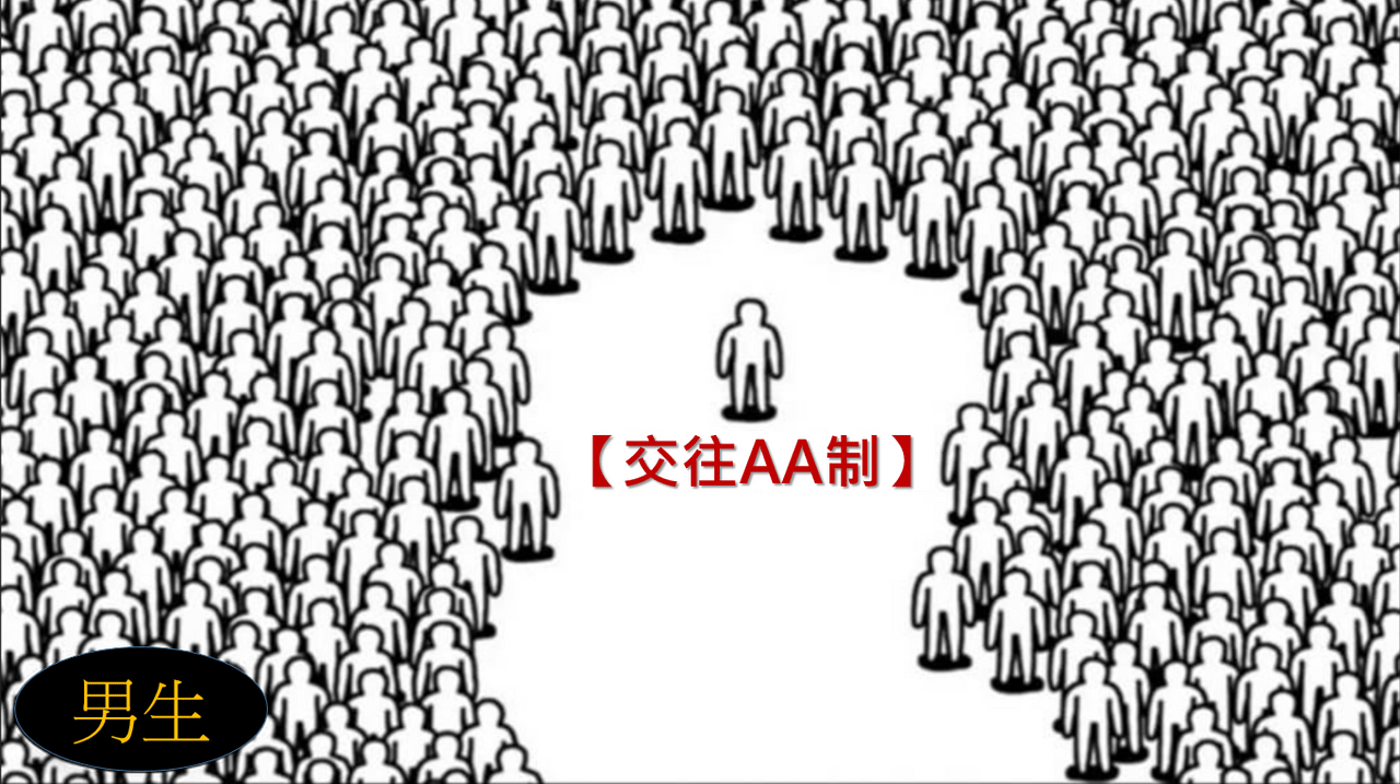 最近很夯的AA制議題 - 黑色禮物 (@kenny01) | Dcard