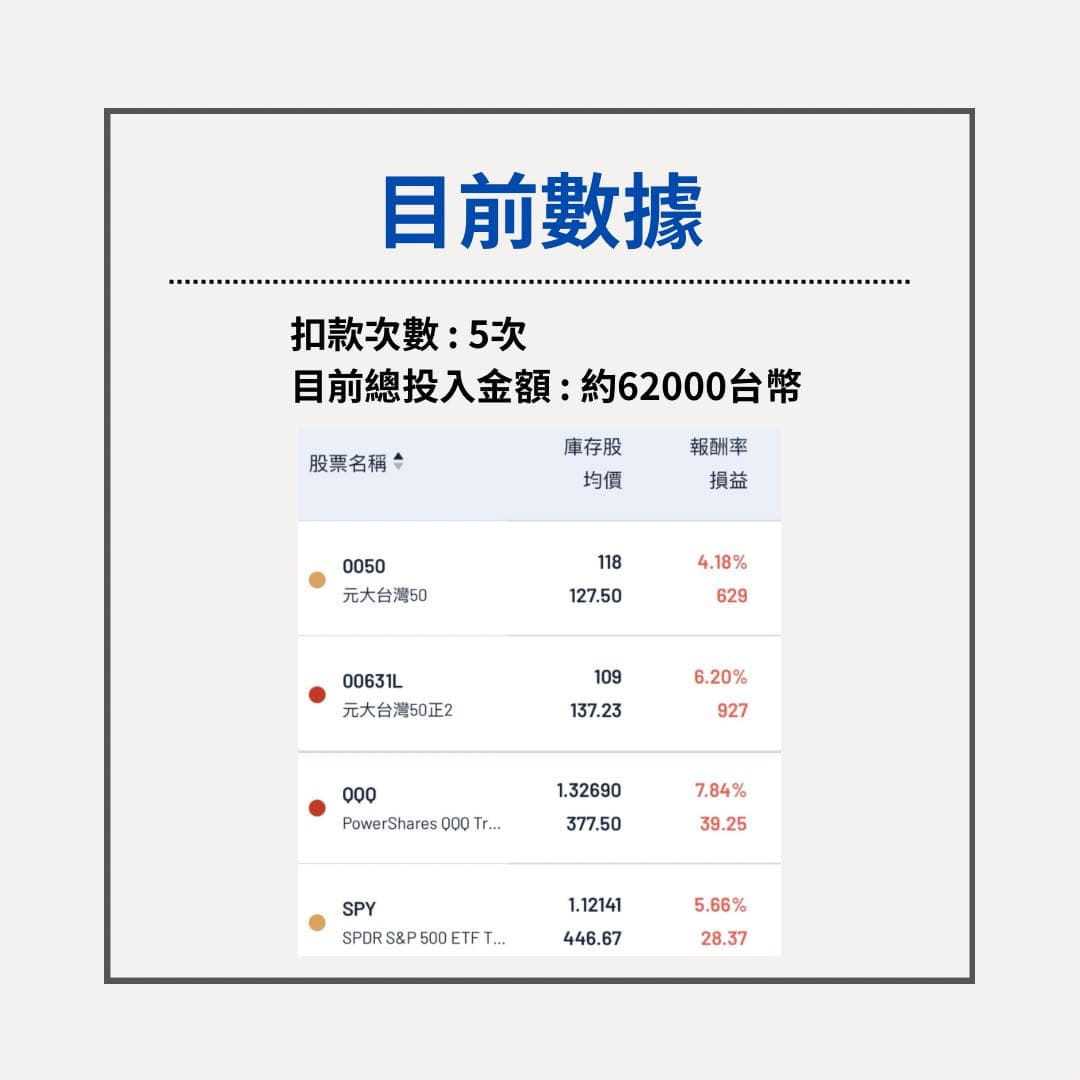 00631l 的精選文章與討論｜Dcard