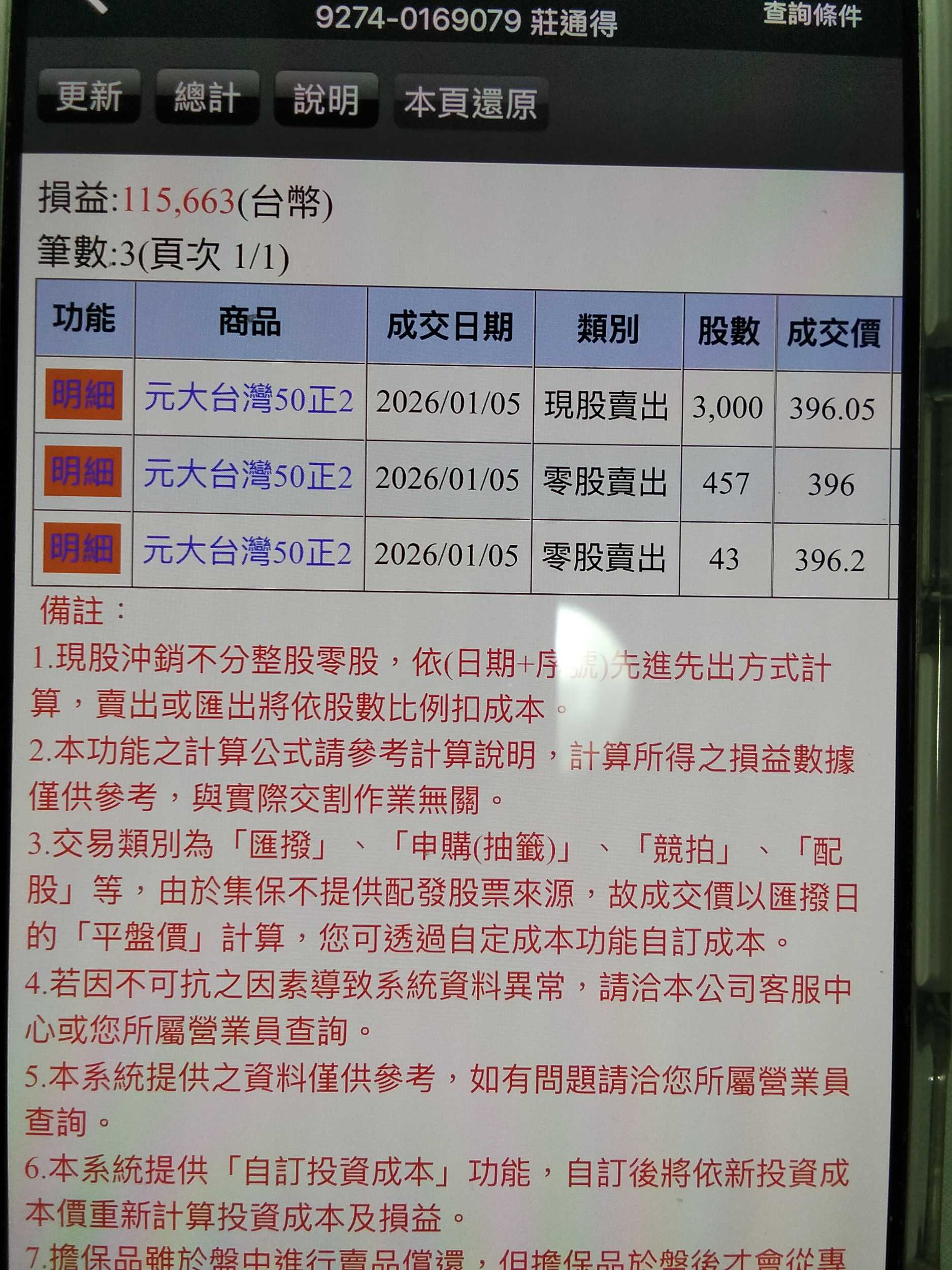 新手必看！想買槓桿型ETF？沒這幾個資格你連下單都按不下去- 理財板| Dcard