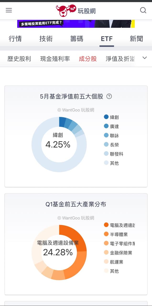 分享股票型ETF簡單講解～新手看過來- 股票板| Dcard