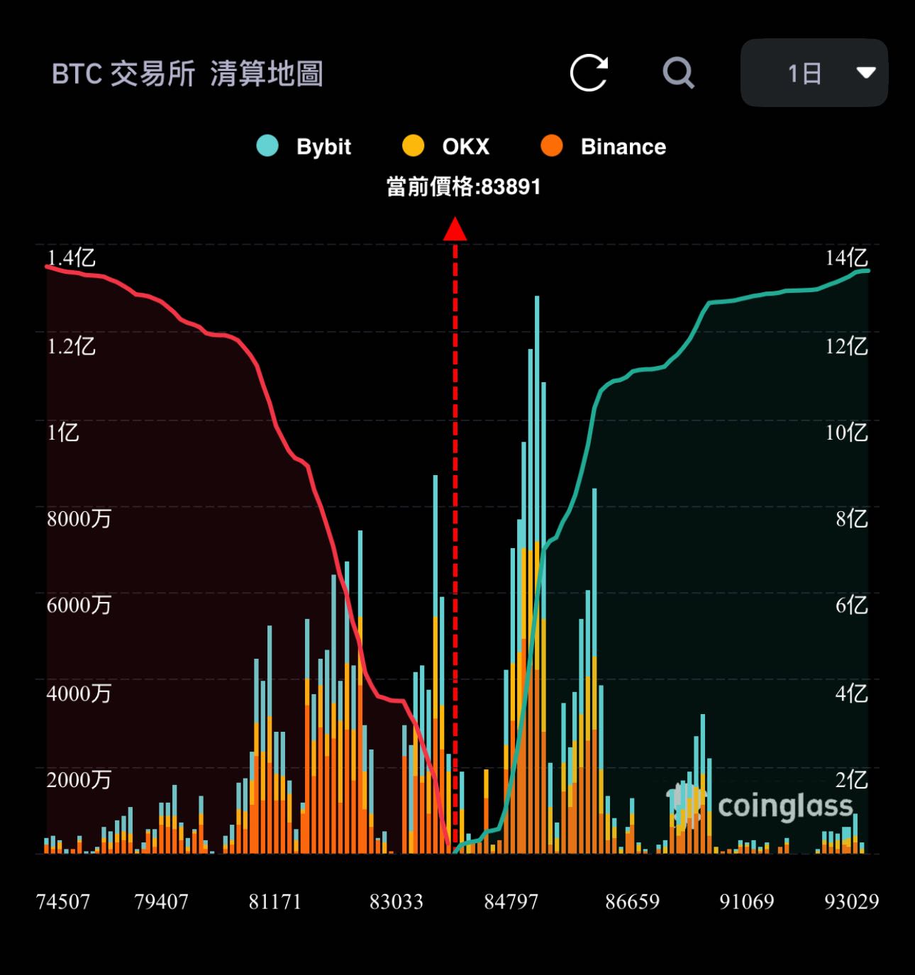 為什麼比特幣偶爾會突然暴漲暴跌？ - 理財板| Dcard