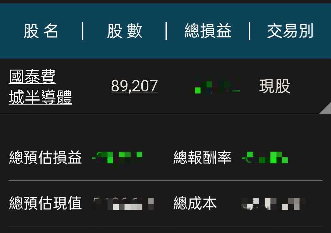 分享【夜盤跌但總經沒變，老川亂搞而已｜00830加碼時機】 - 股票板| Dcard