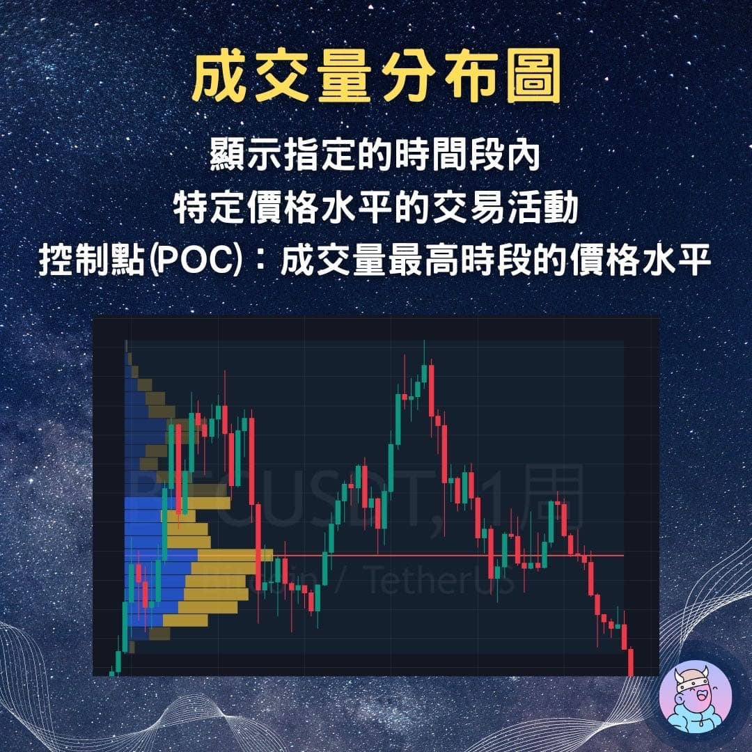 資料整理好用的看盤軟體TradingView - 區塊鏈板| Dcard