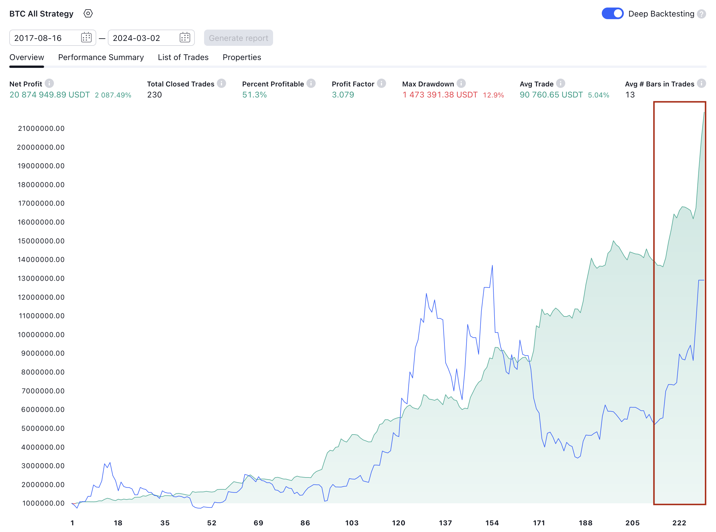技術分析買比特幣真的能穩定獲利嗎？ - 區塊鏈板| Dcard