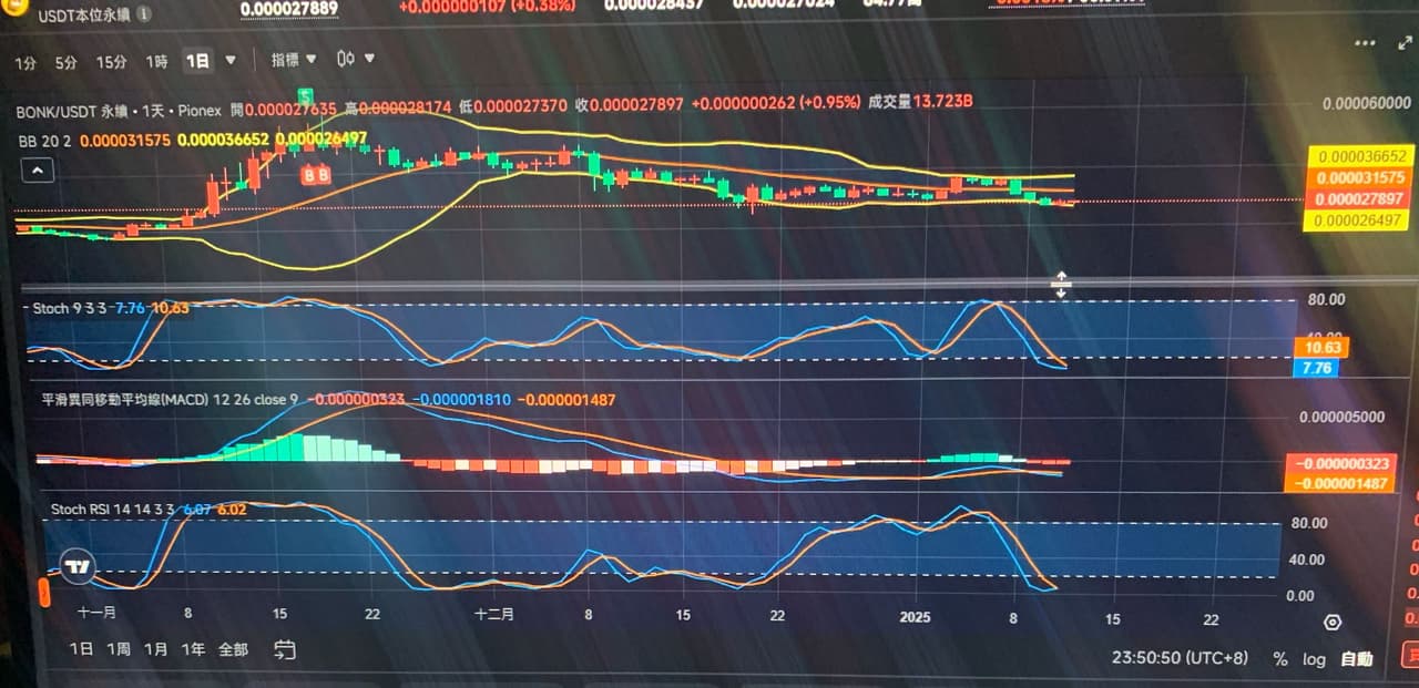 派網手機app及電腦網頁版- 區塊鏈板| Dcard