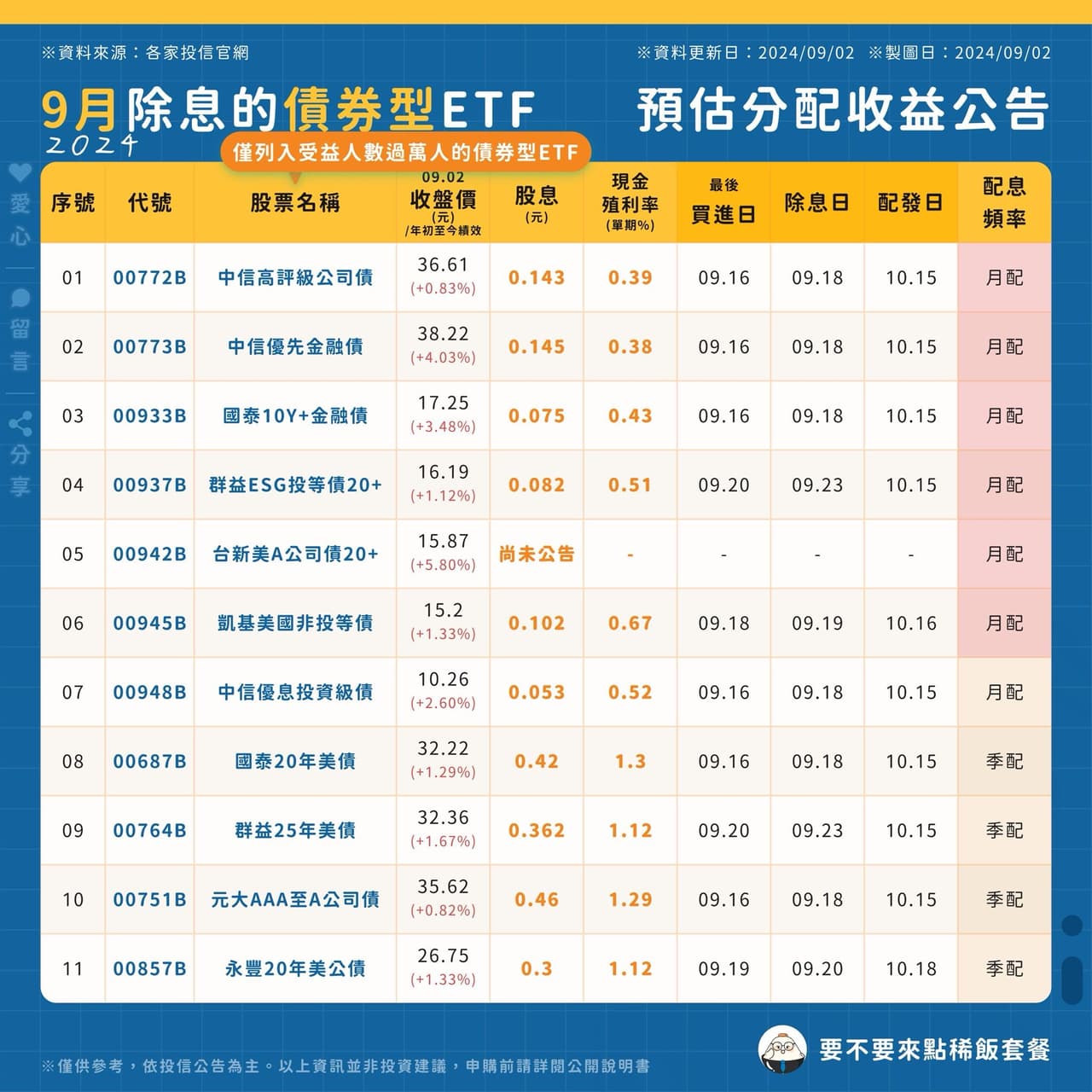 00935配息的相關討論與真實心得｜Dcard
