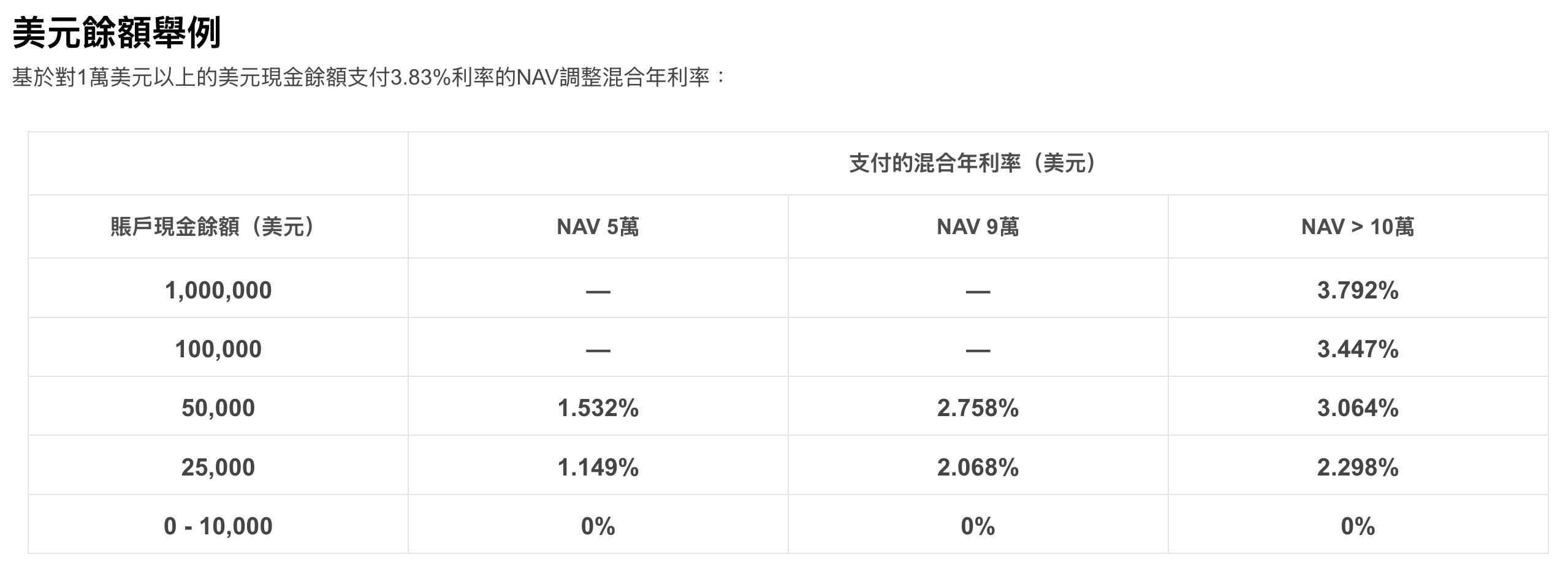 IB盈透證券｜海外券商-小資族的9點真實體驗（慎、有雷！！） - 理財板| Dcard