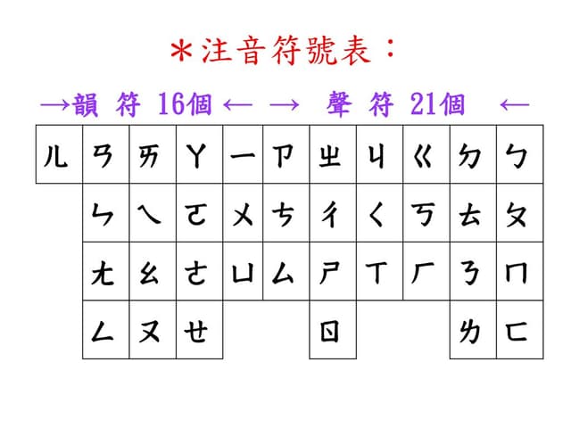 學注音時覺得疑惑的7件事 - 語言板 | Dcard