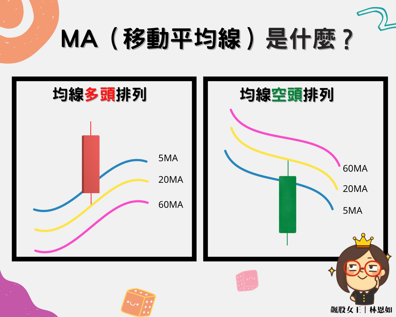 分享超簡單投資法-技術分析大補帖- 股票板| Dcard