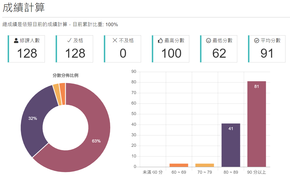 積體電路設計導論聽不懂- 清華大學板| Dcard