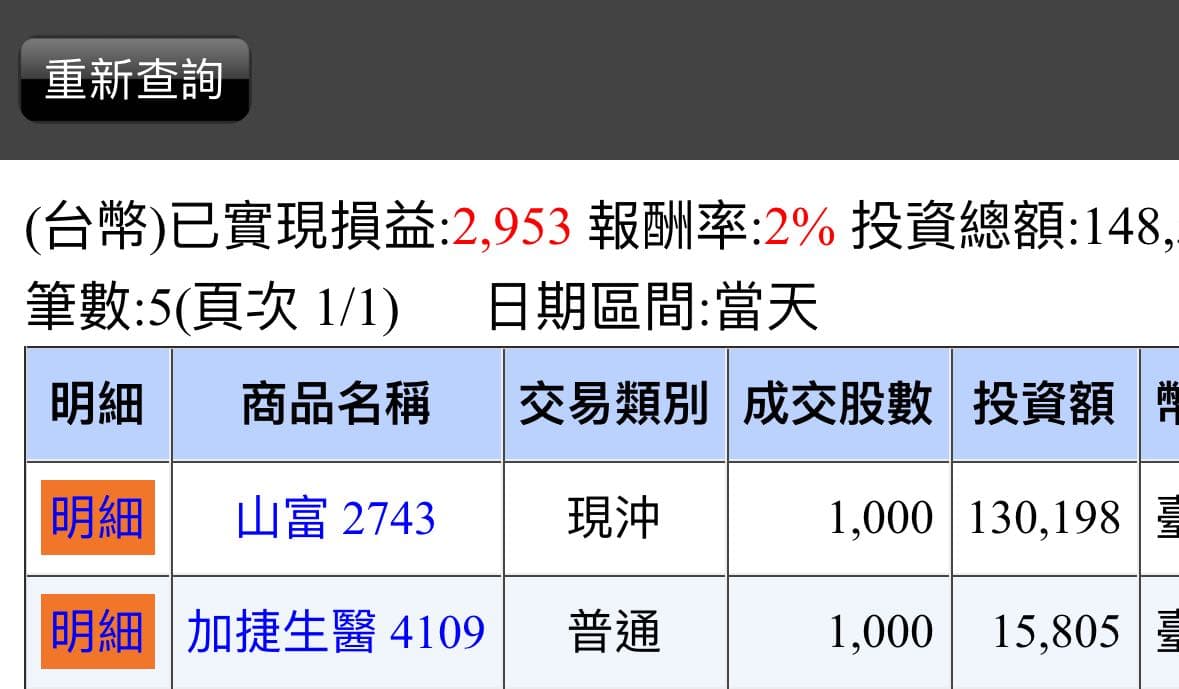 分享當沖三富多、加捷波段多- 股票板| Dcard