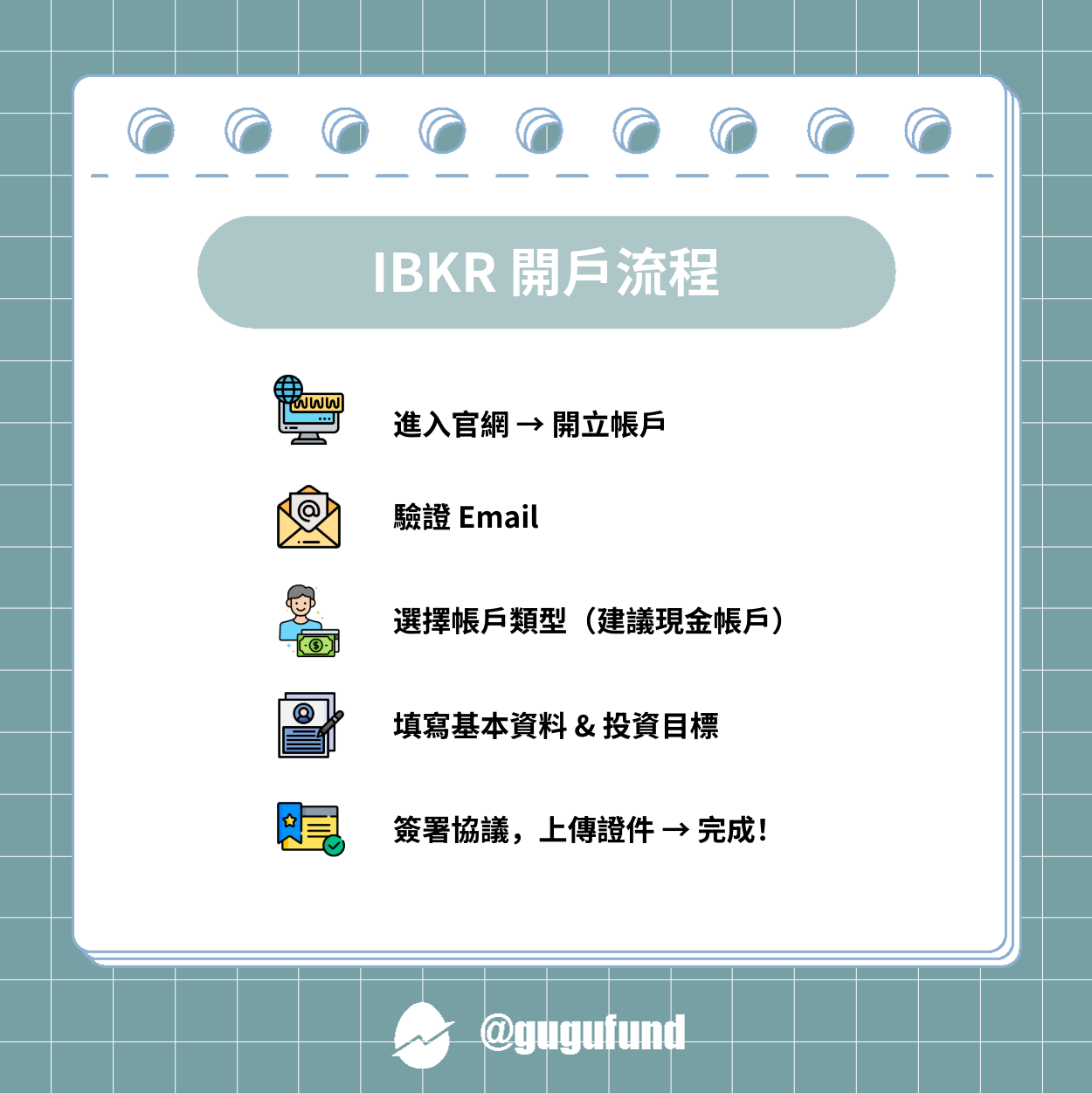 美股開戶怎麼選？三大券商比較＋IBKR 開戶流程懶人包- 股股知識庫(@gugufund) | Dcard