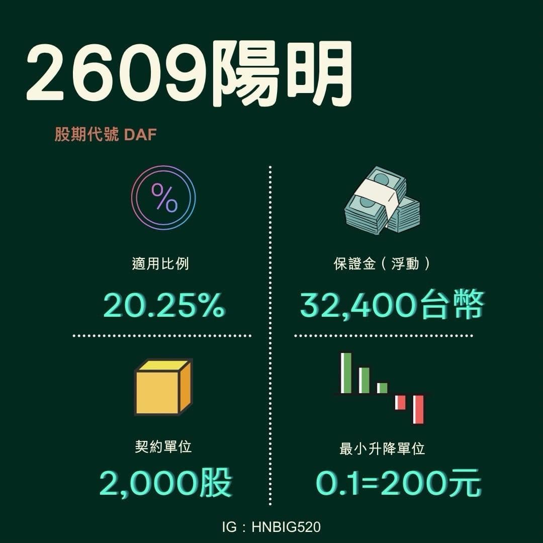 12/16股票期貨-陽明- 理財板| Dcard