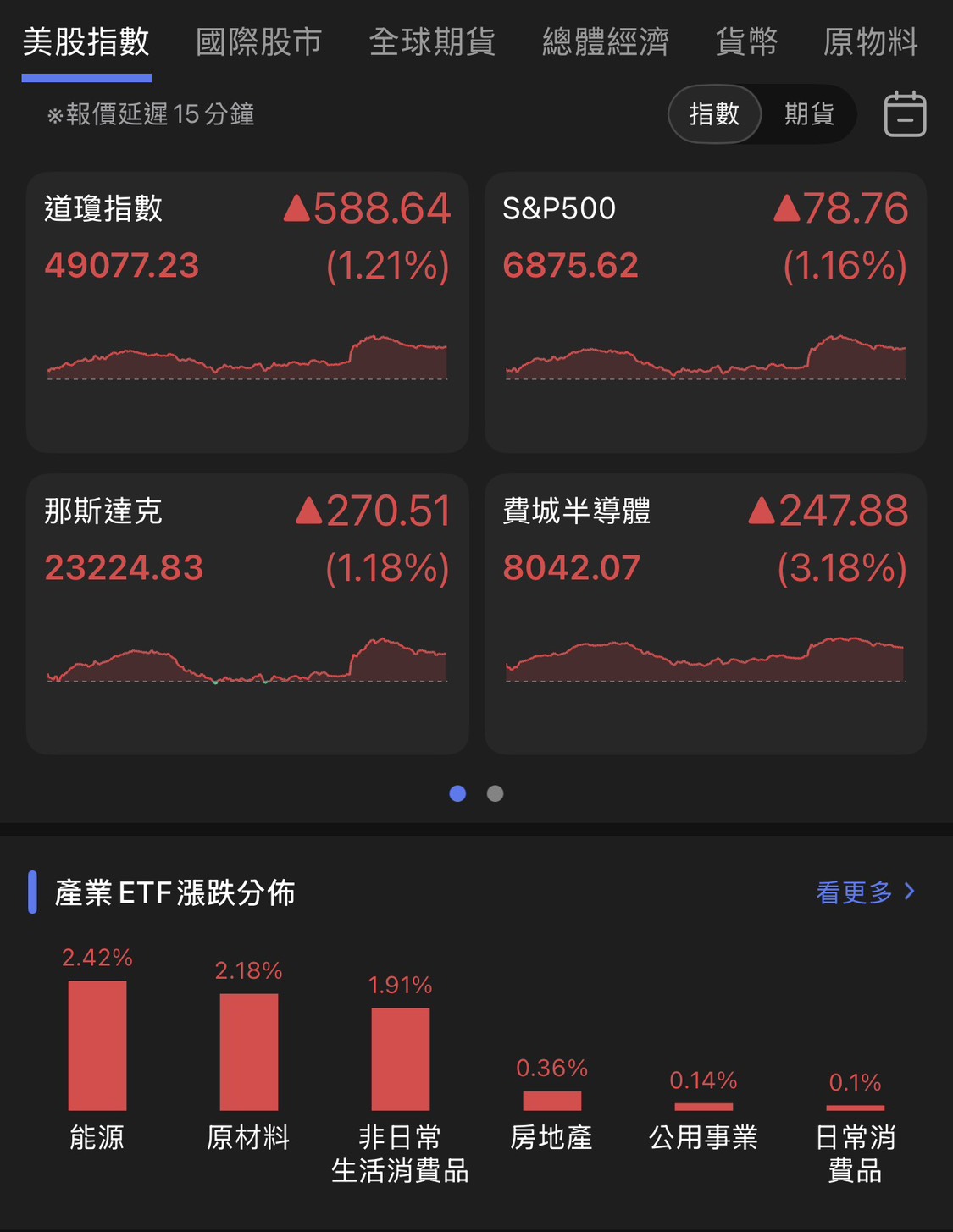 分享1/22盤後：興櫃也太瘋！昕力資訊15 分鐘噴72% 熔斷... 群聯潘健成入股威力這麼大？ - 股票板| Dcard