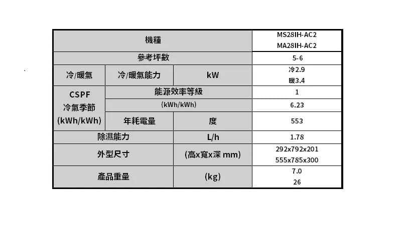 #分享 【新家進度60%】分享一下我最近超滿意的高CP值家電：奧克斯AUX極上AC2冷暖氣 - 居家生活板 | Dcard