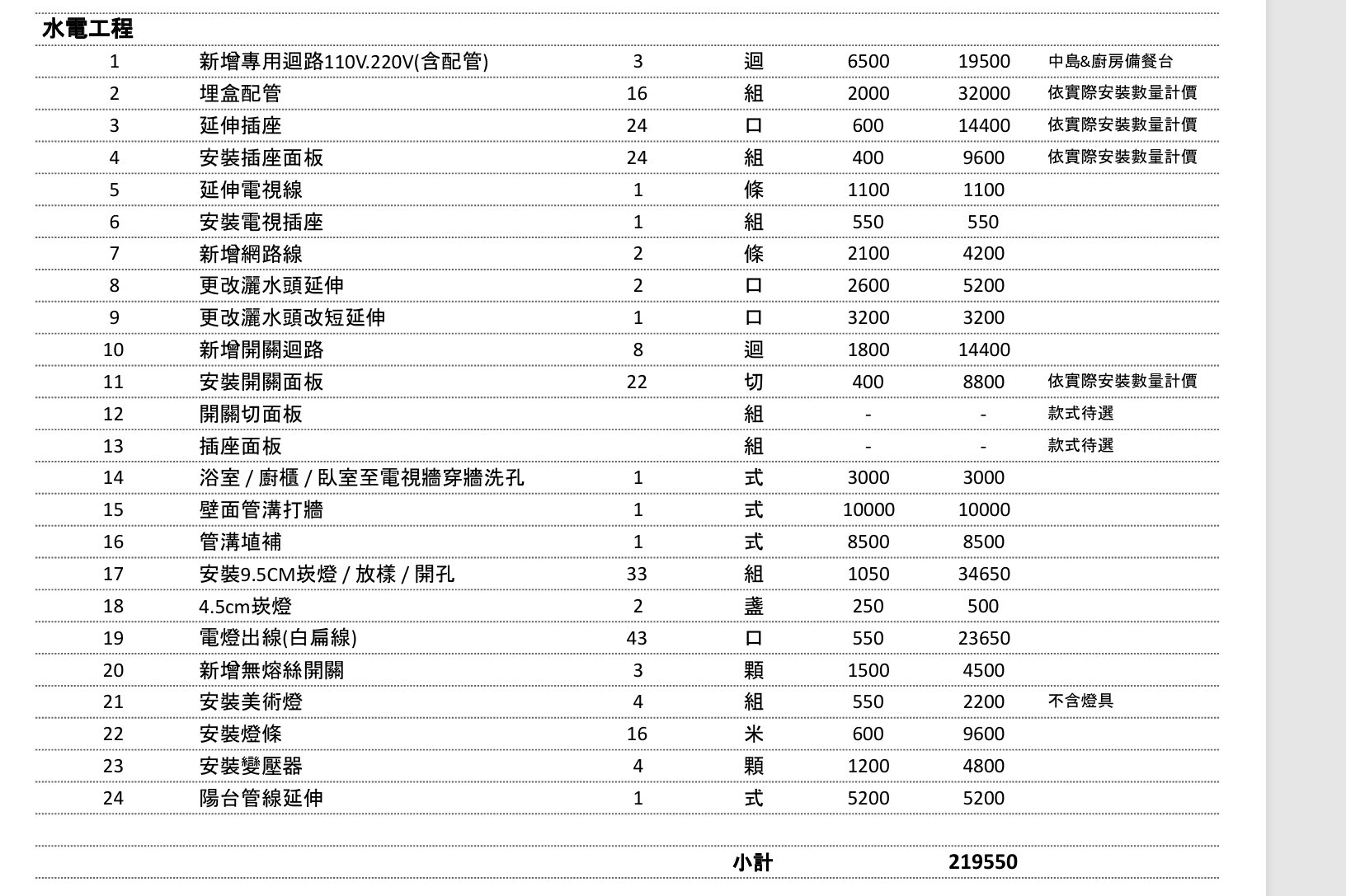 問題裝潢水電報價- 購屋板| Dcard