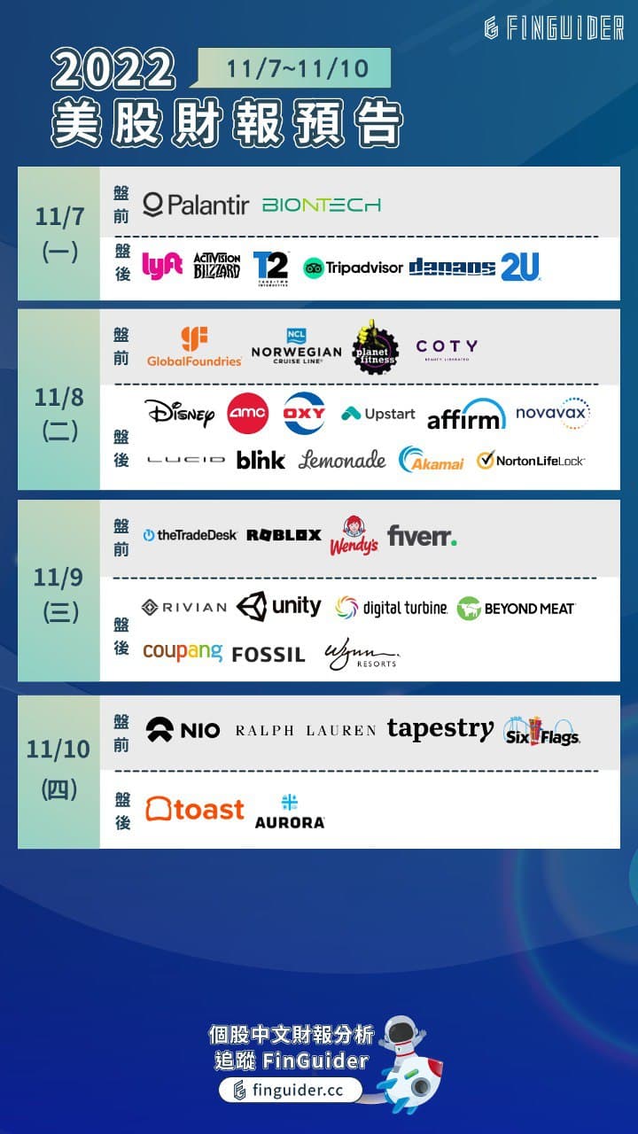 分享今天美股開盤進冬令時間~附本週重要大事！ - 股票板| Dcard