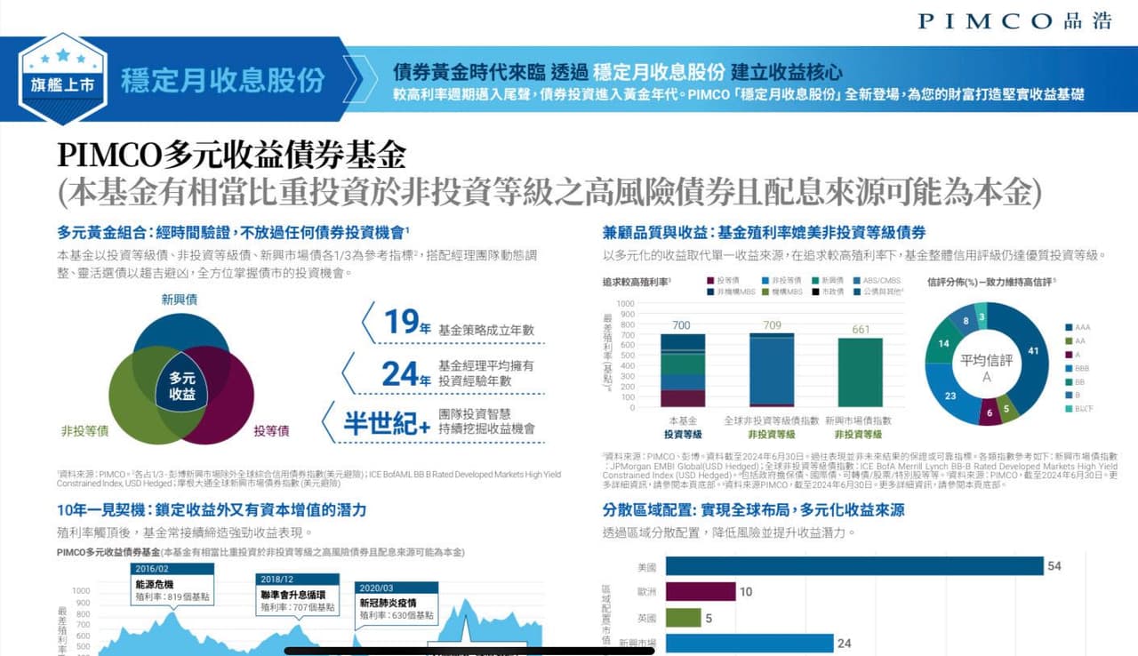 Pimco多元收益債券基金請益- 理財板| Dcard