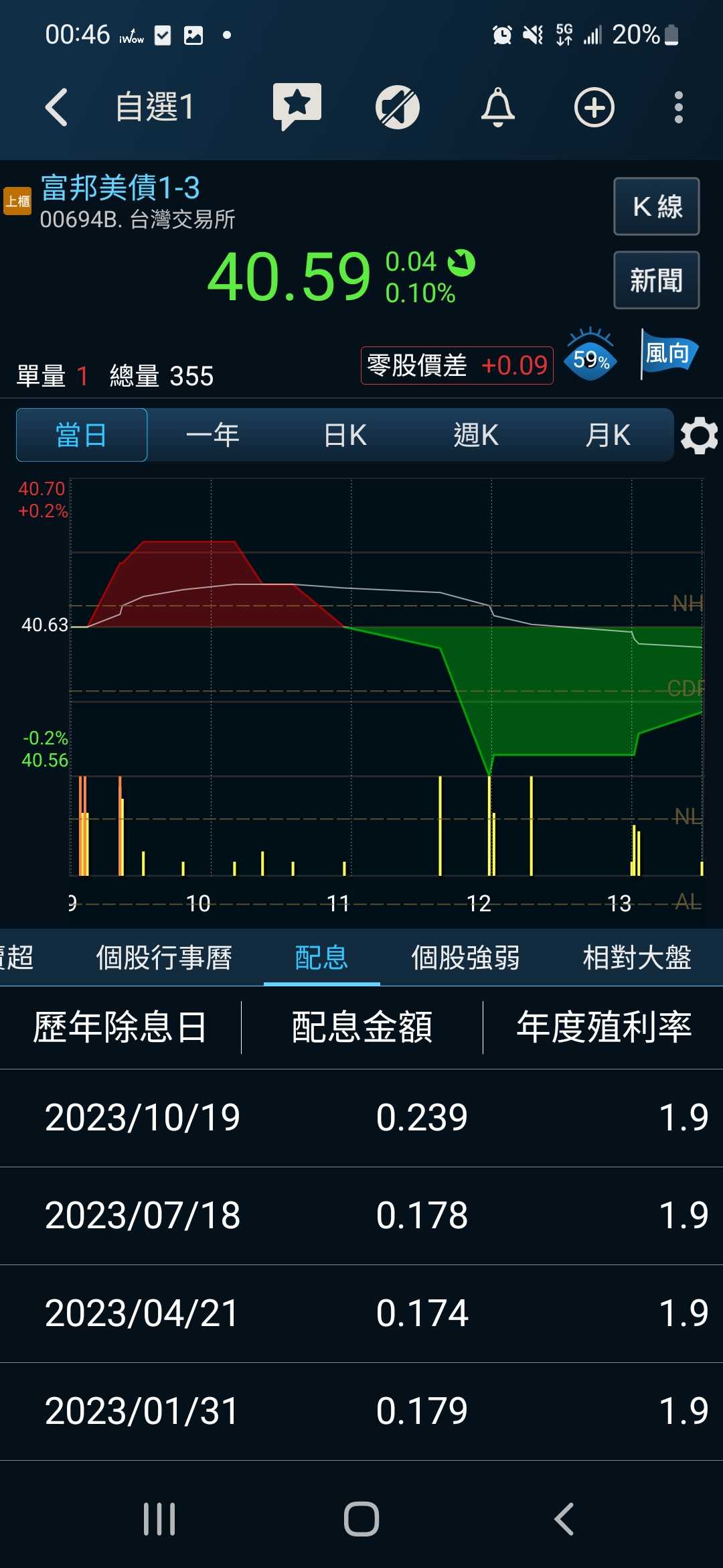 請益關於美債etf的配息- 股票板| Dcard