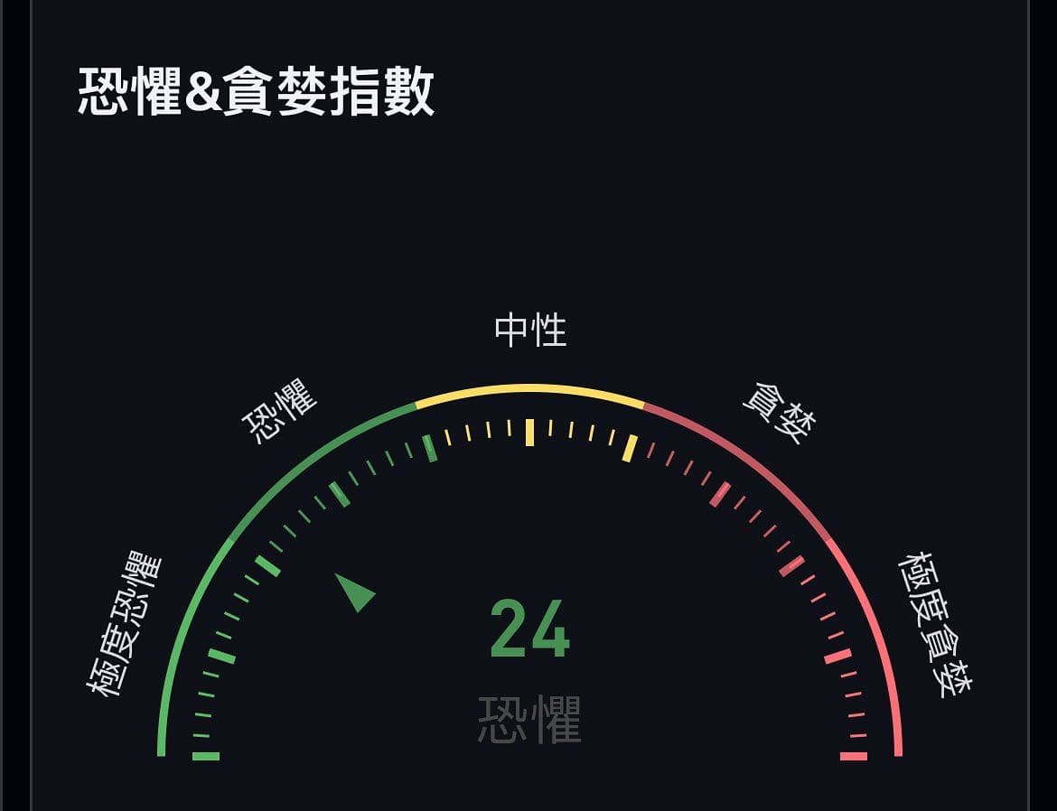 美股跌爛….. 雖然心痛只好咬著牙： - 人型格洛克(@grok3) | Dcard