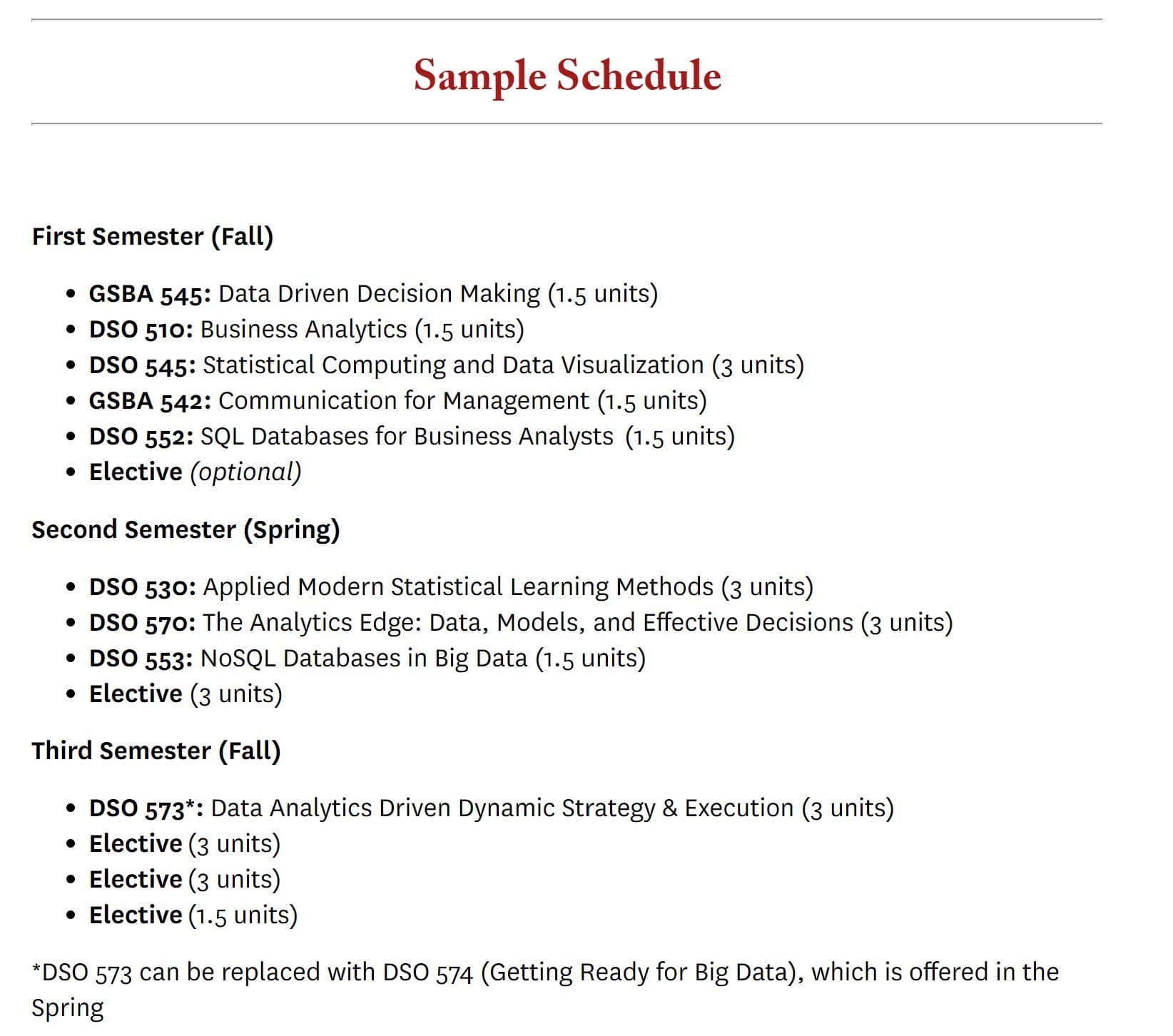 經驗分享 MSBA美國商業分析碩士申請 選校策略 留學板 Dcard