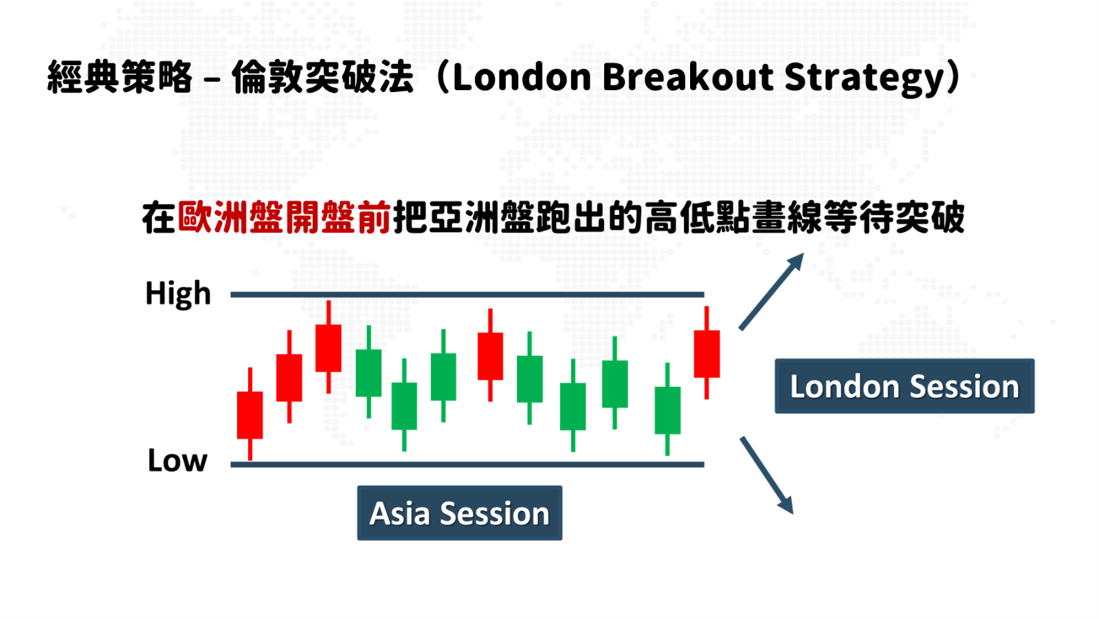 交易乾貨｜外匯倫敦突破交易法S.O.P. - 小路金融實戰Lewis (@lewis0419) | Dcard