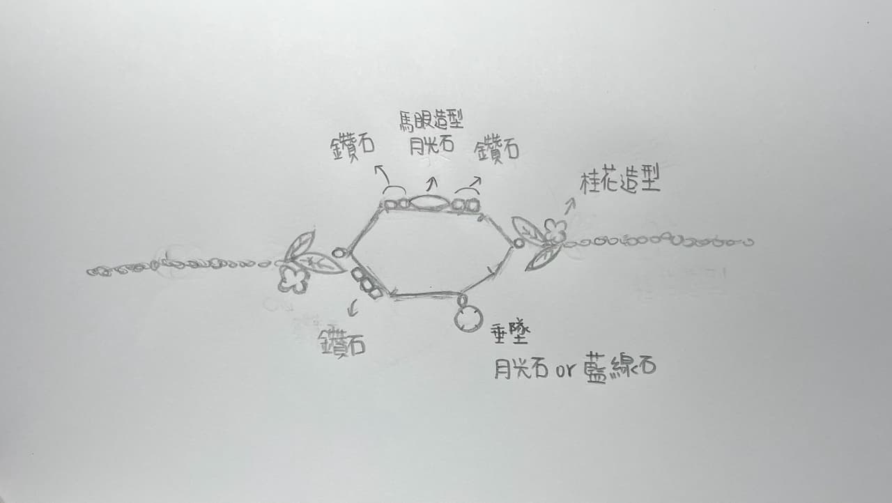 #分享 藍線石收藏part2+訂製分享 - 水晶礦石板 | Dcard