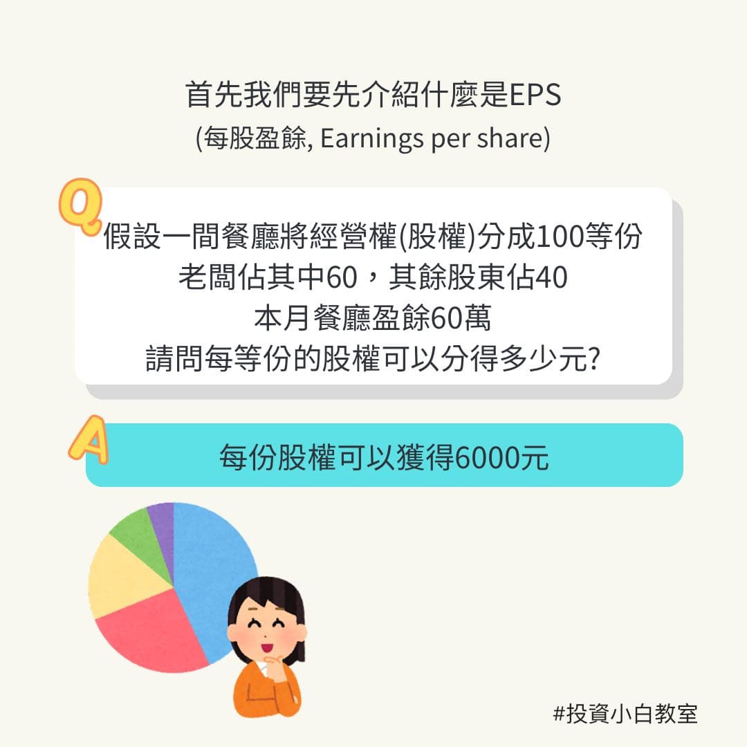 分享如何估出合理價- 股票板| Dcard