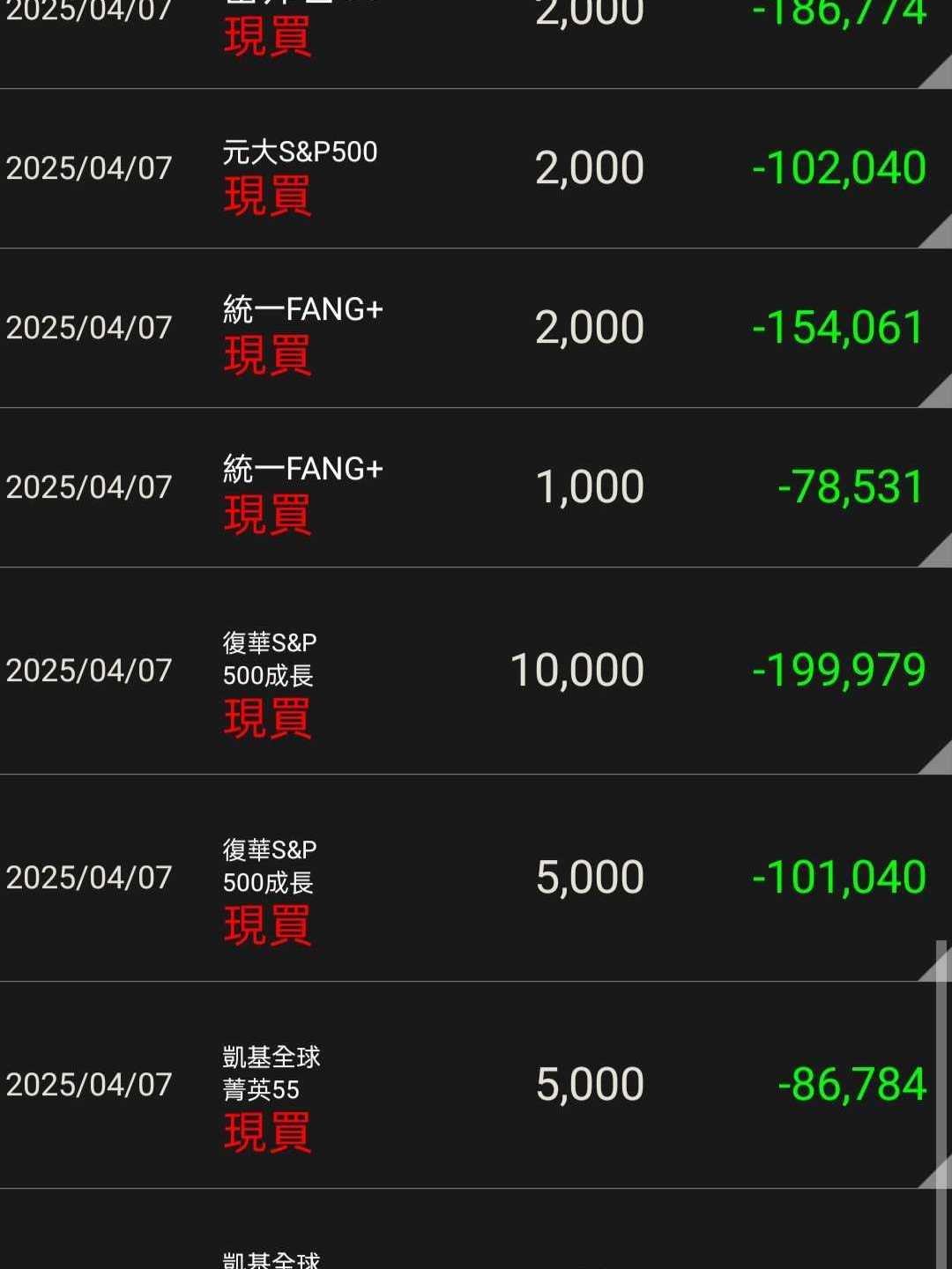 標的UNH什麼來頭? 巴菲特為什麼抄底? - 股票板| Dcard