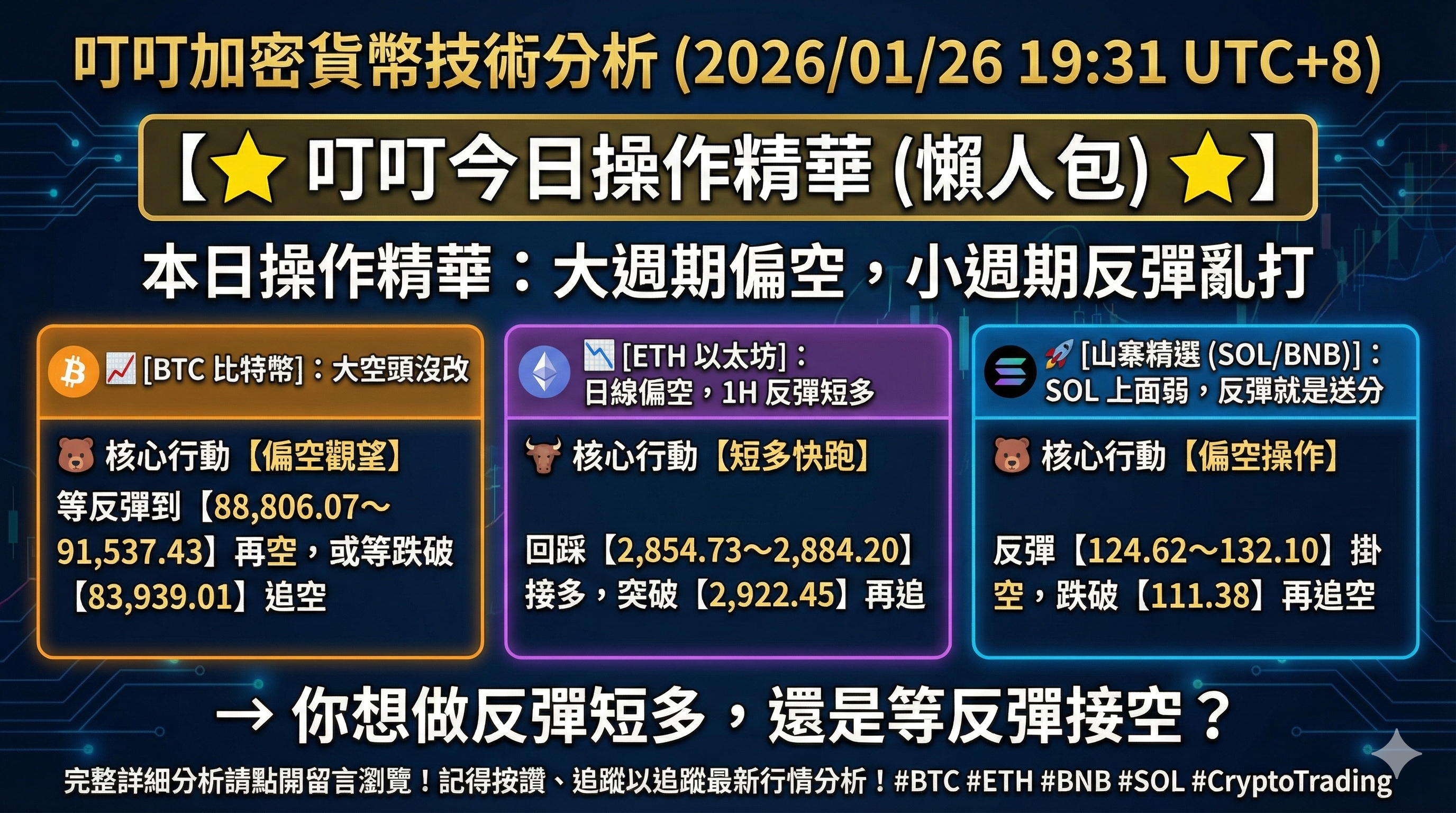 心得叮叮加密貨幣技術分析(2026/01/26 19:31 UTC+8) #BTC #ETH #BNB #SOL #CryptoTrading -  區塊鏈板| Dcard