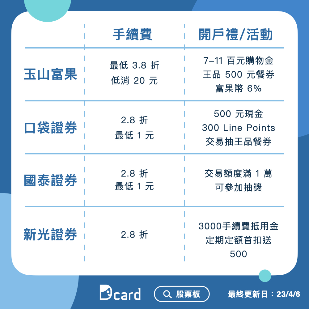 分享18 歲就能開戶！券商開戶優惠比較- 股票板| Dcard