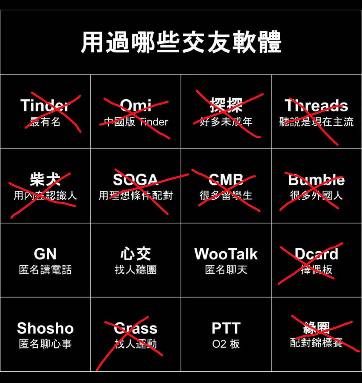 大家用過哪些交友軟體？ - 感情板| Dcard