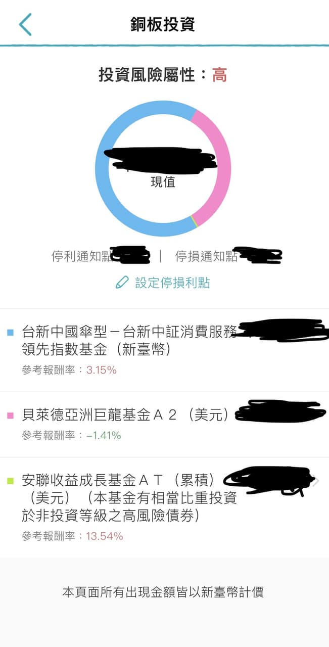 我的基金挑選&投資經驗分享- 理財板| Dcard