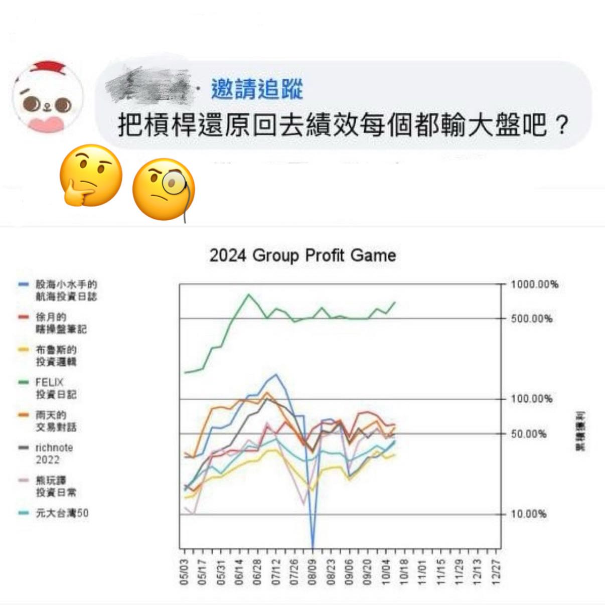 分享投資槓桿分享- 股票板| Dcard