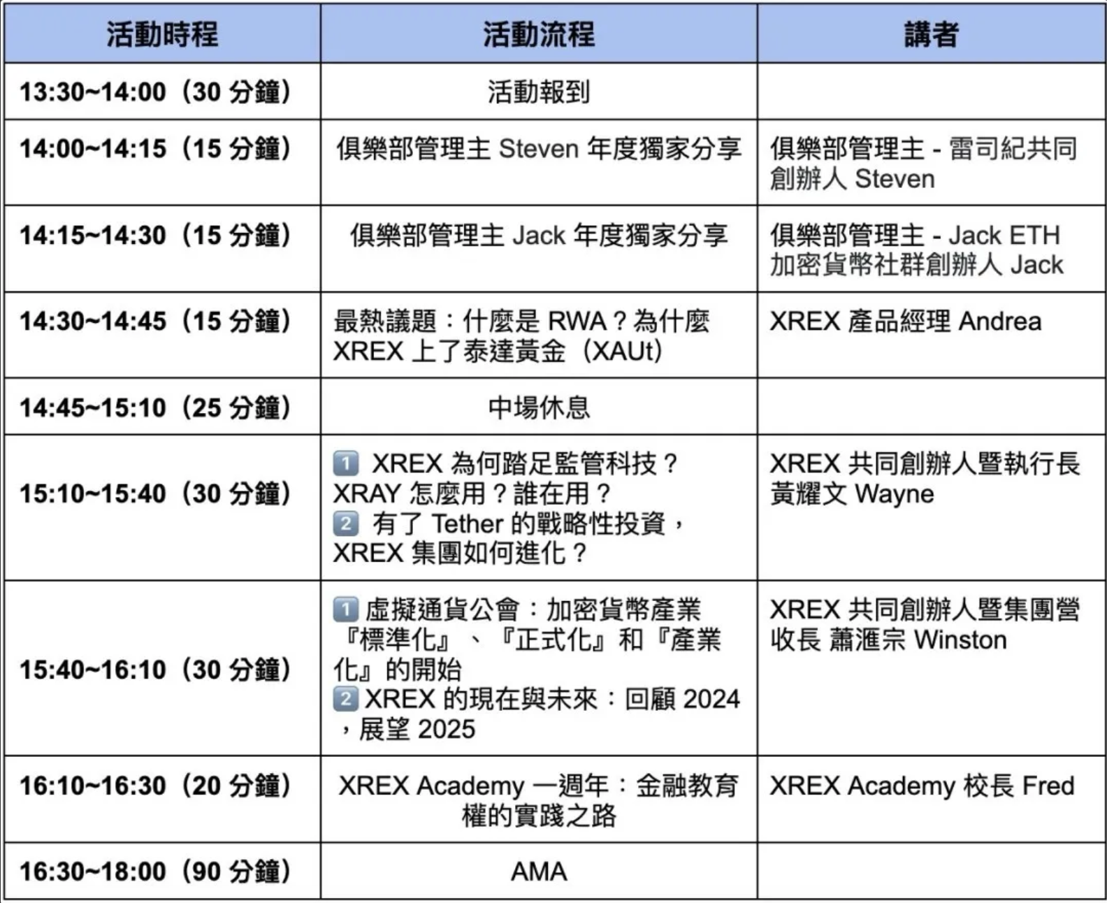 想買比特幣的看過來，XREX 推出3 萬台幣等值比特幣保賠活動- 雷司紀RAYSKY (@rayskyinvest) | Dcard