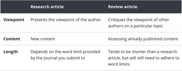 Article Rev Review article 介紹 - 研究所板 | Dcard