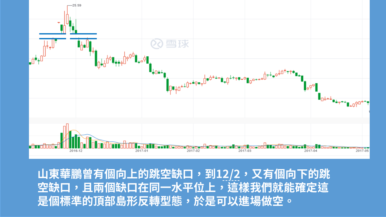 形態學18】缺口- 理財板| Dcard