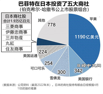 日股漲、日圓跌這是什麼邏輯?！