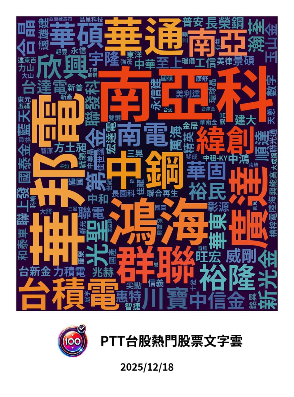 美光救台股？記憶體多空全面開戰：拉G 盤真的能V 回去嗎？ - 百分之百的推薦(@recommend100) | Dcard