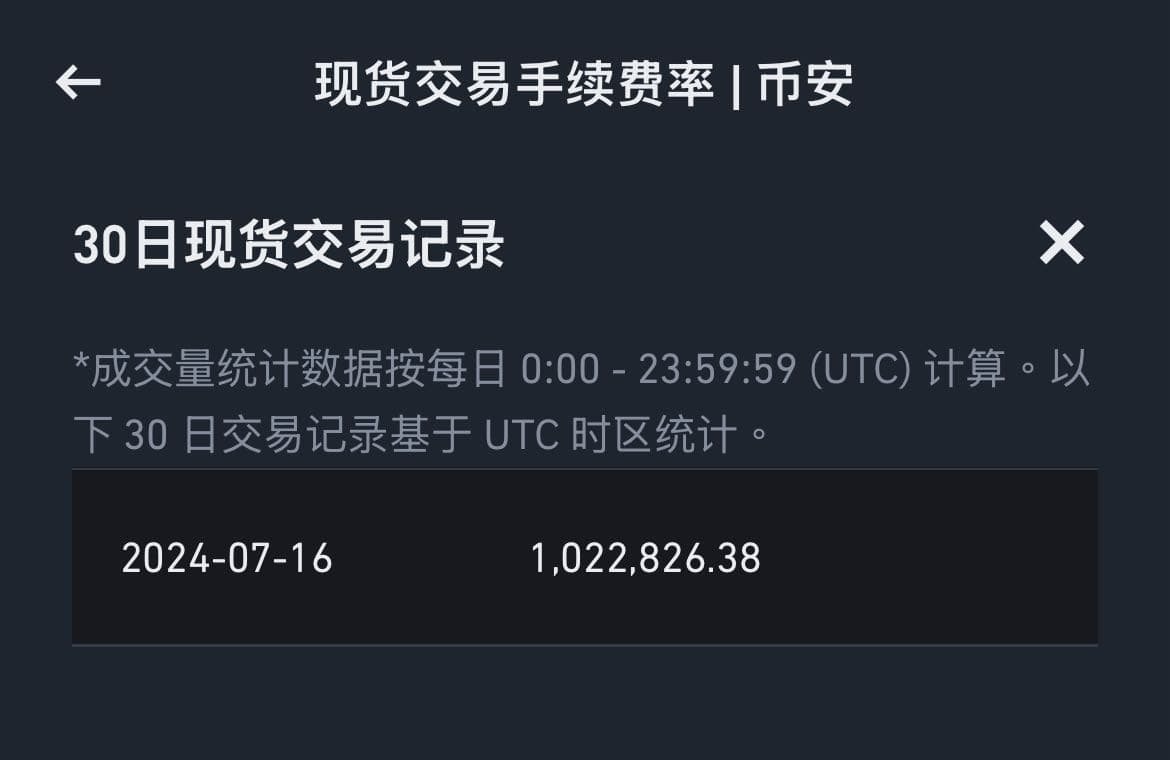 幣安現貨掛單免手續費示範- 複水(@compoundwater) | Dcard