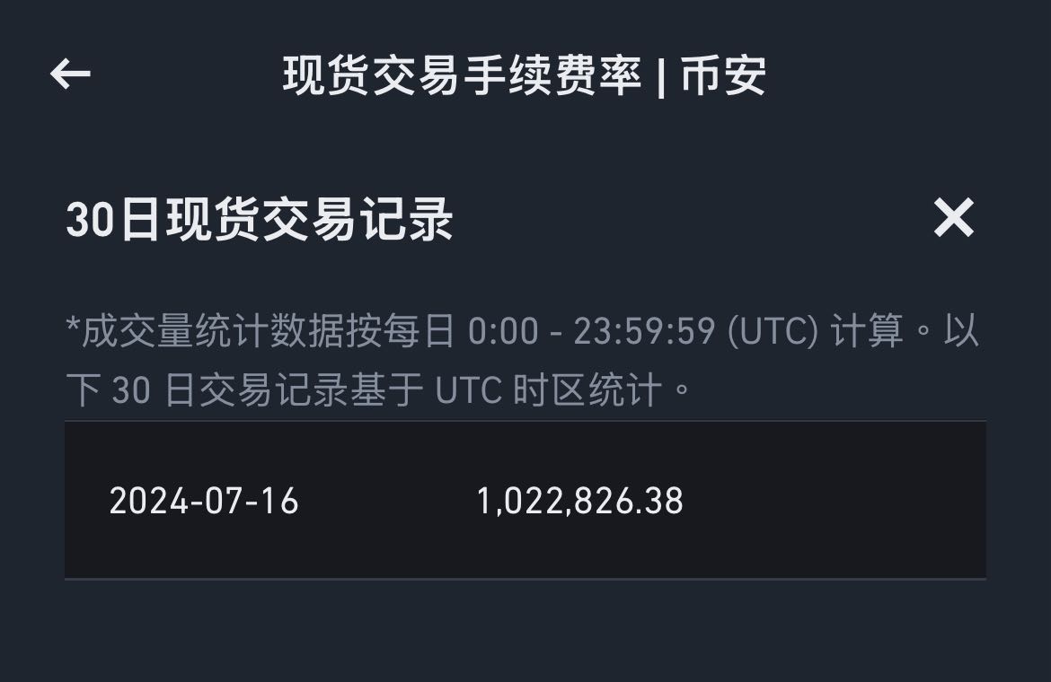 幣安現貨掛單免手續費示範- 複水(@compoundwater) | Dcard