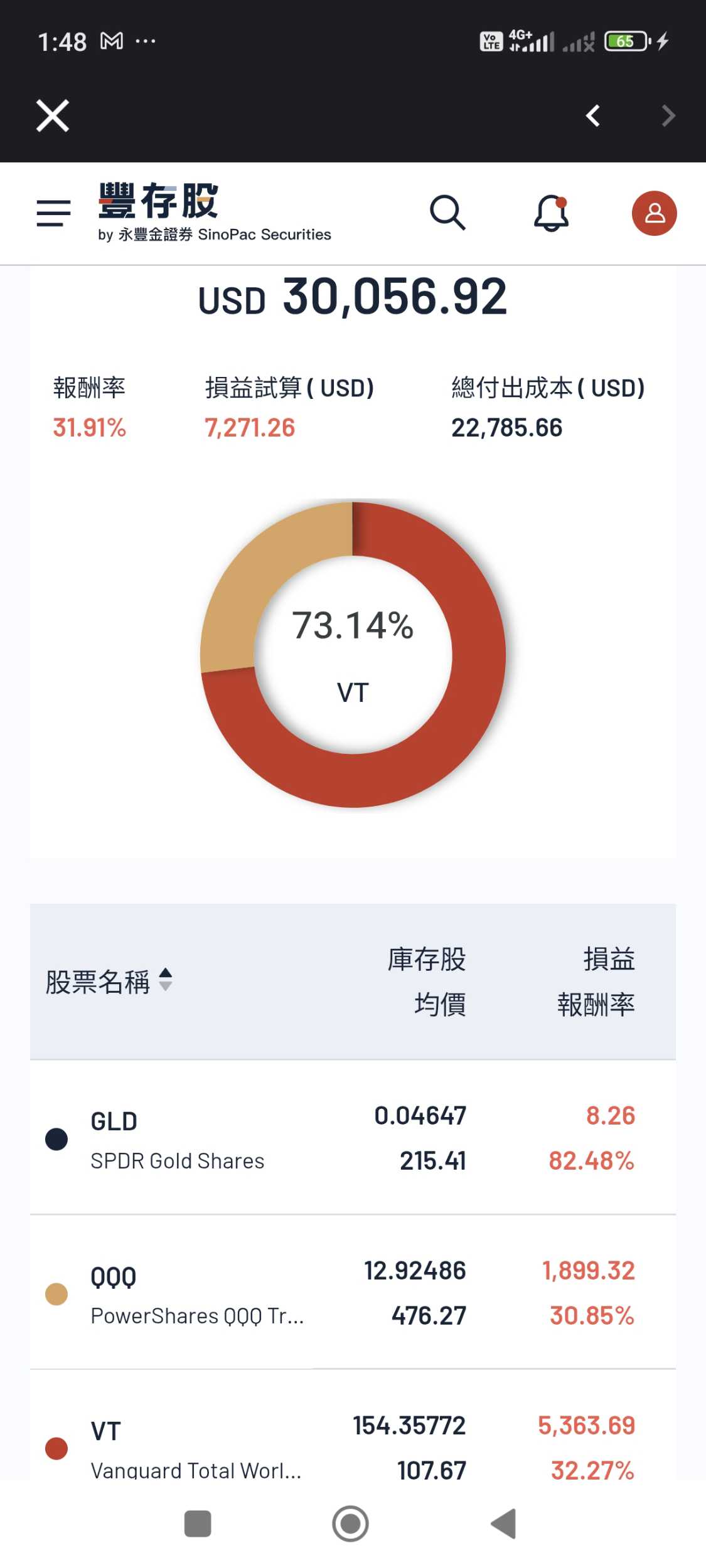 信貸買股還是All IN買房？ - 理財板| Dcard