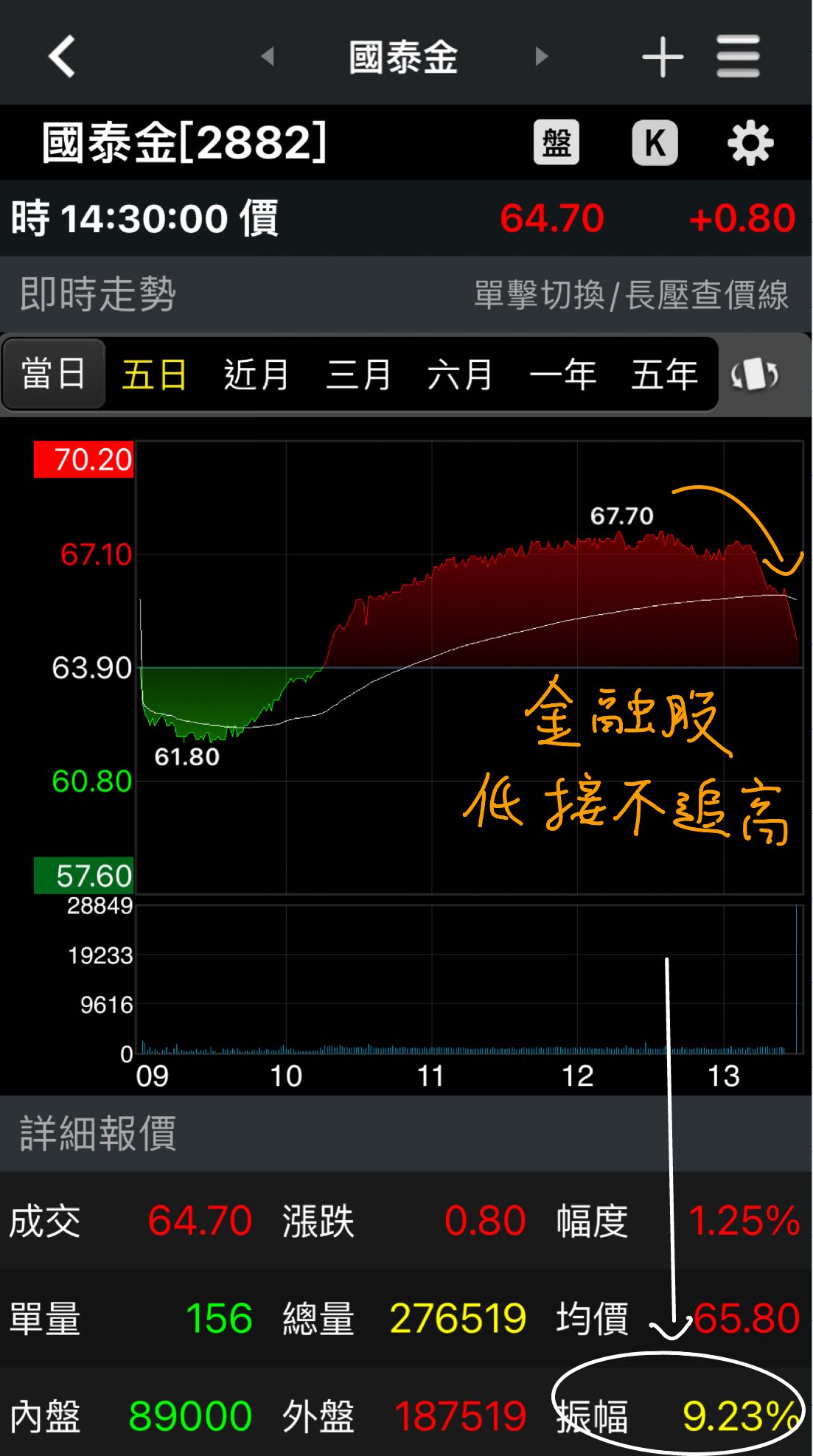 分享6/4 盤勢分析- 股票板| Dcard