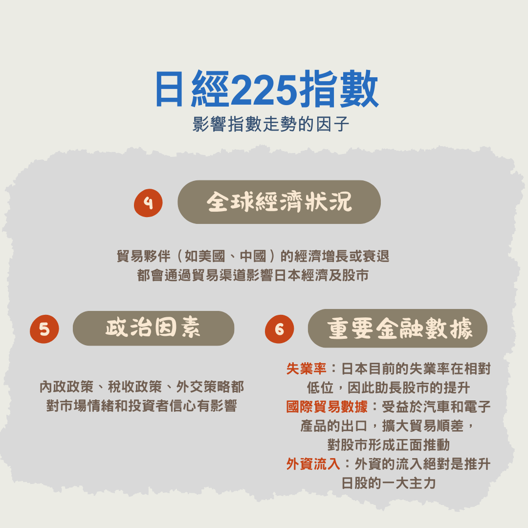 海外期貨|🇯🇵日經225指數- 金融板| Dcard