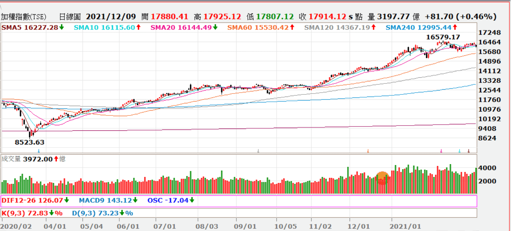 投資書單:《解密外資-證券投資筆記》摘錄內容- 理財板| Dcard