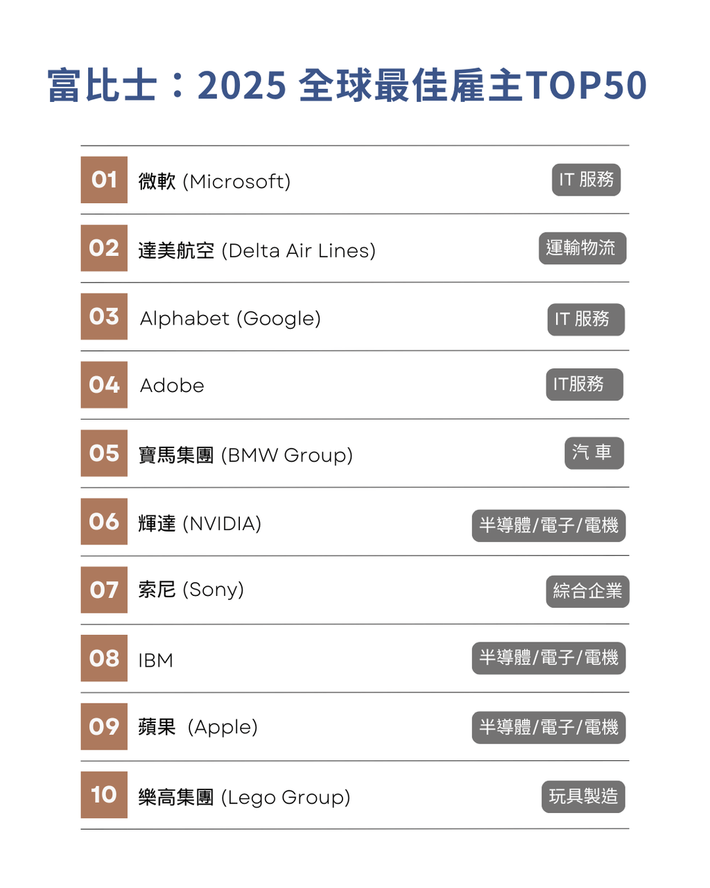 外商的熱門話題 | Dcard