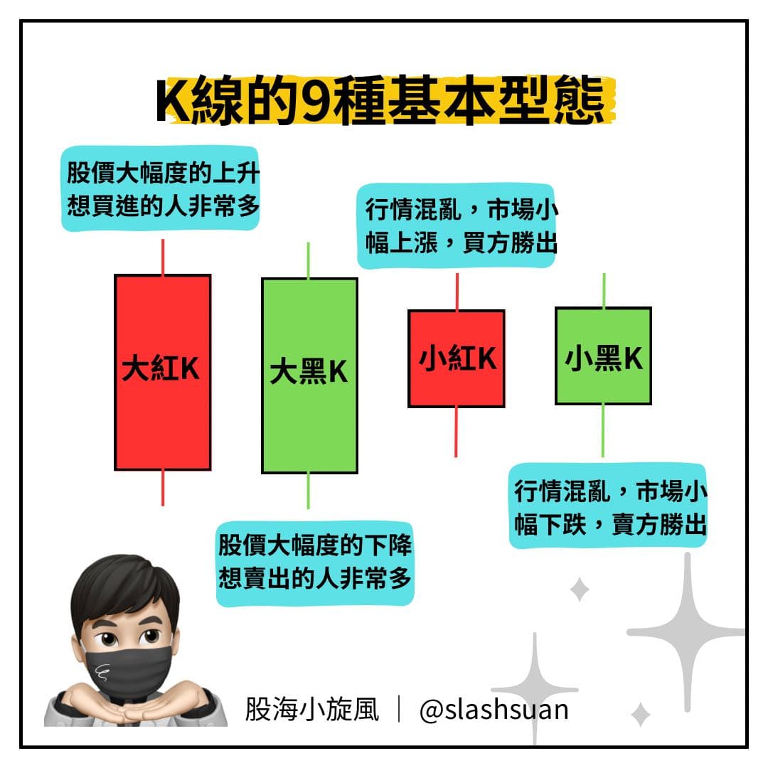 分享紅棒綠棒怎麼分!!?K線簡易型態教學!!! - 股票板| Dcard