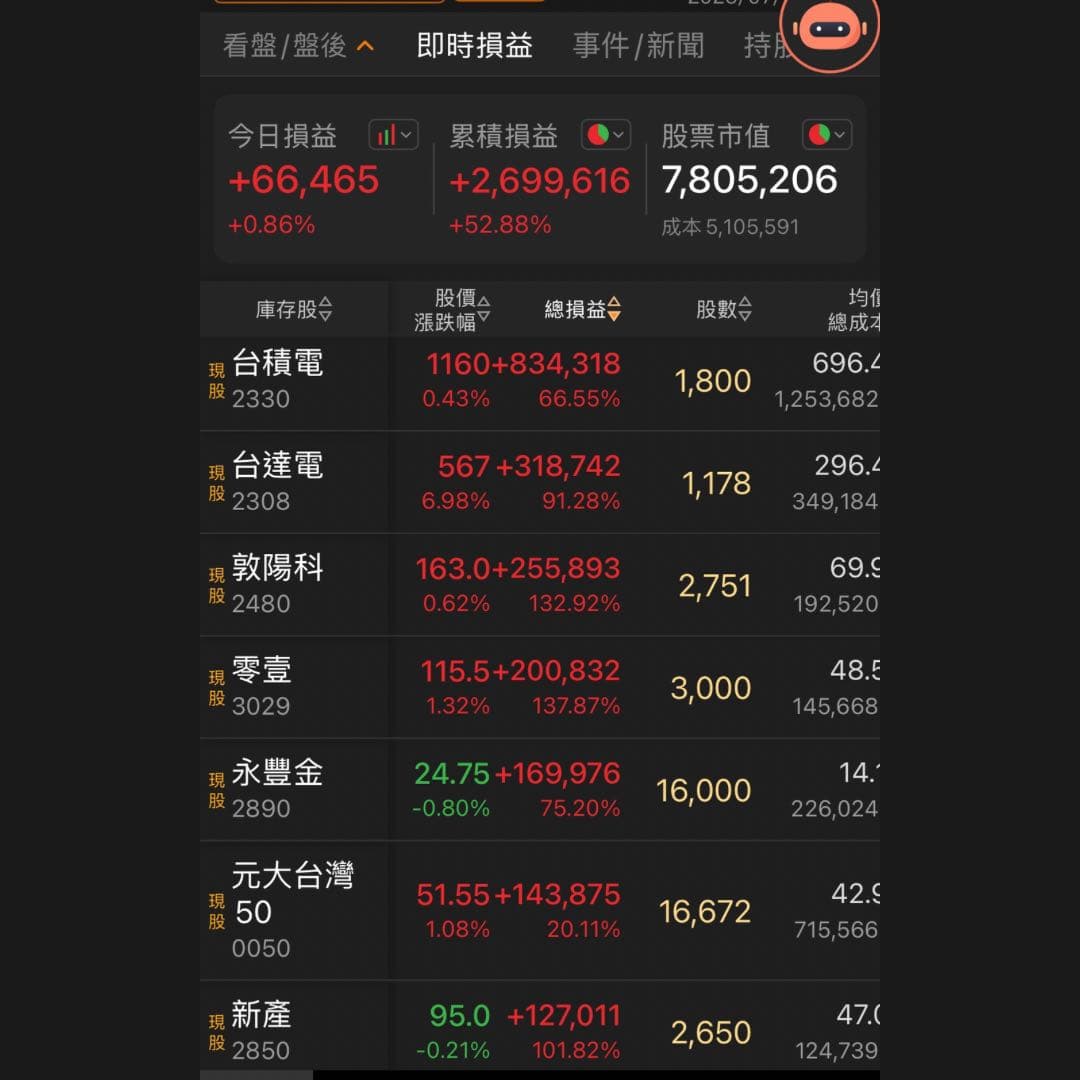 分享114年07月信貸質押400萬持續買進8134864 - 股票板| Dcard