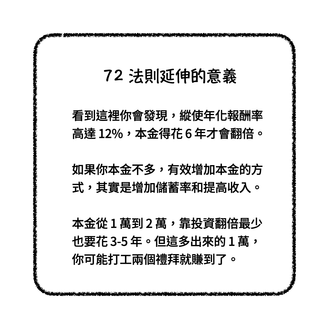 給女友的第十九堂理財課:財富翻倍的 72 法則 - 理財板 | Dcard